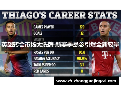 英超转会市场大洗牌 新赛季悬念引爆全新较量 英超转会市场大洗牌 新赛季悬念引爆全新较量