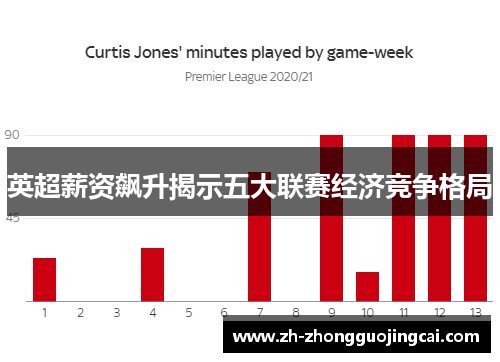 英超薪资飙升揭示五大联赛经济竞争格局