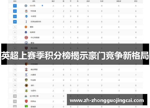 英超上赛季积分榜揭示豪门竞争新格局